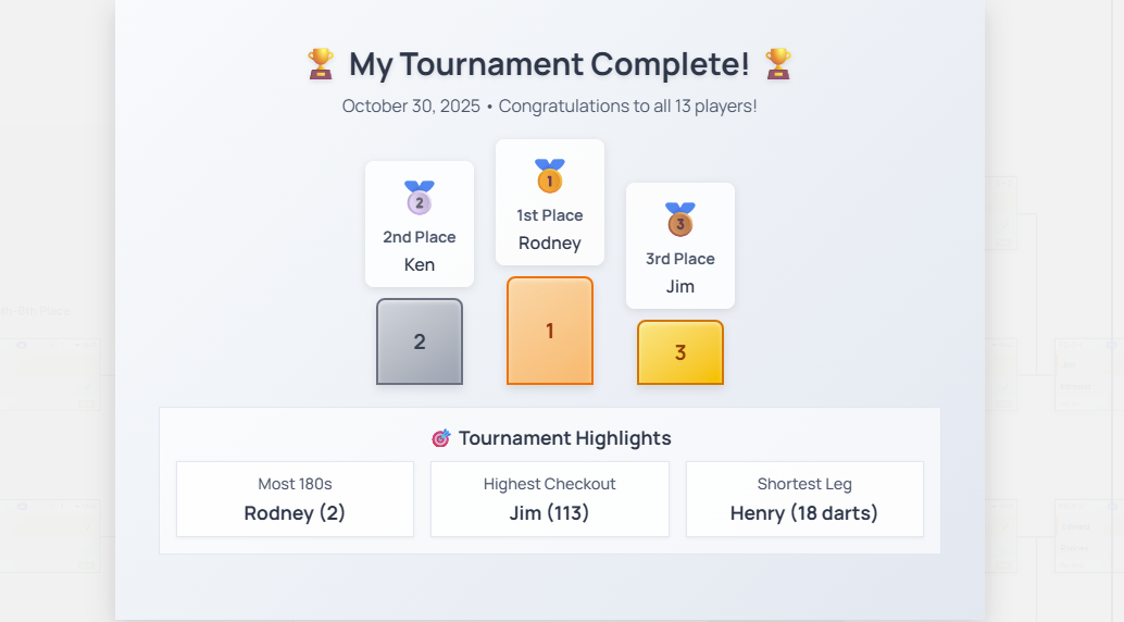 Tournament winner celebration screen